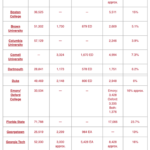 Class of 2027 Admissions Statistics at Top Tier College